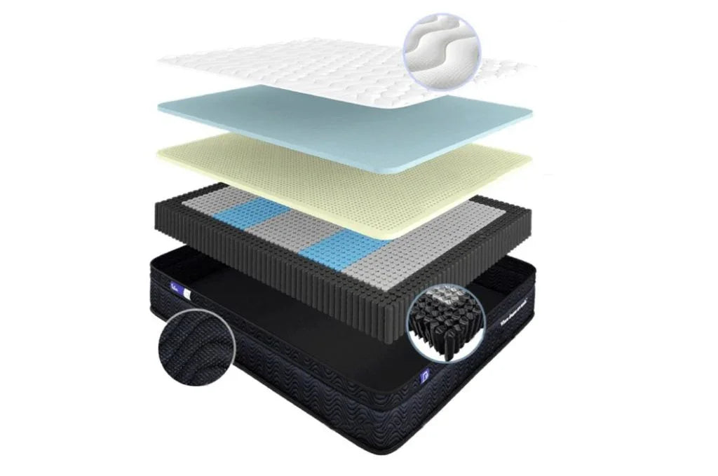 Layered hybrid mattress with foam, pocketed coils, and quilted cover showing detailed materials