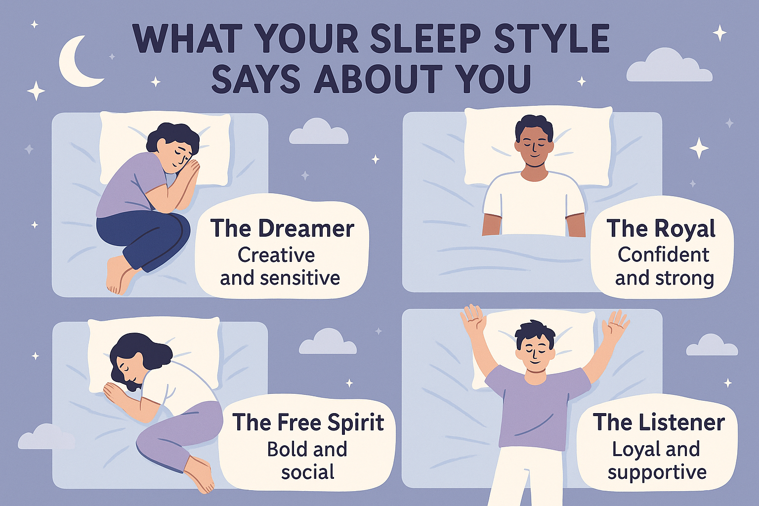 Illustration of four sleep styles with personality traits: The Dreamer, The Royal, The Free Spirit, The Listener